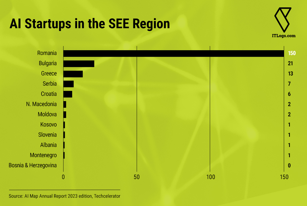 AI Startups in the SEE Region 2023